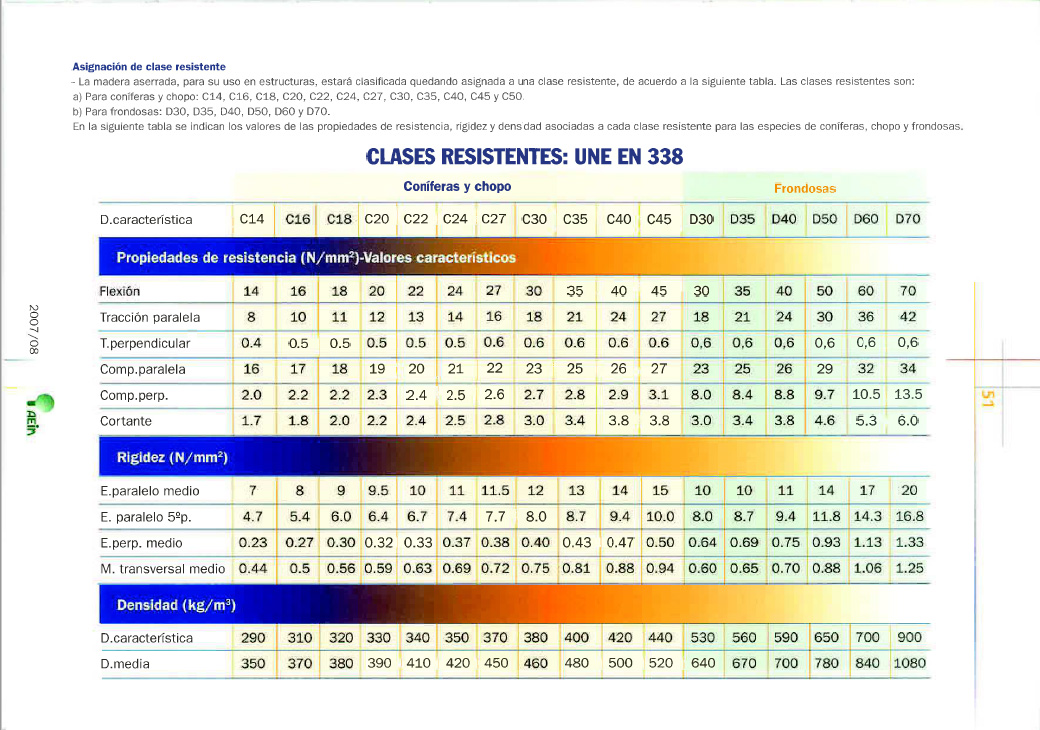 https://maderasmedina.com/wp-content/uploads/2021/09/CLASIFICACION-ABETO-C241.jpg