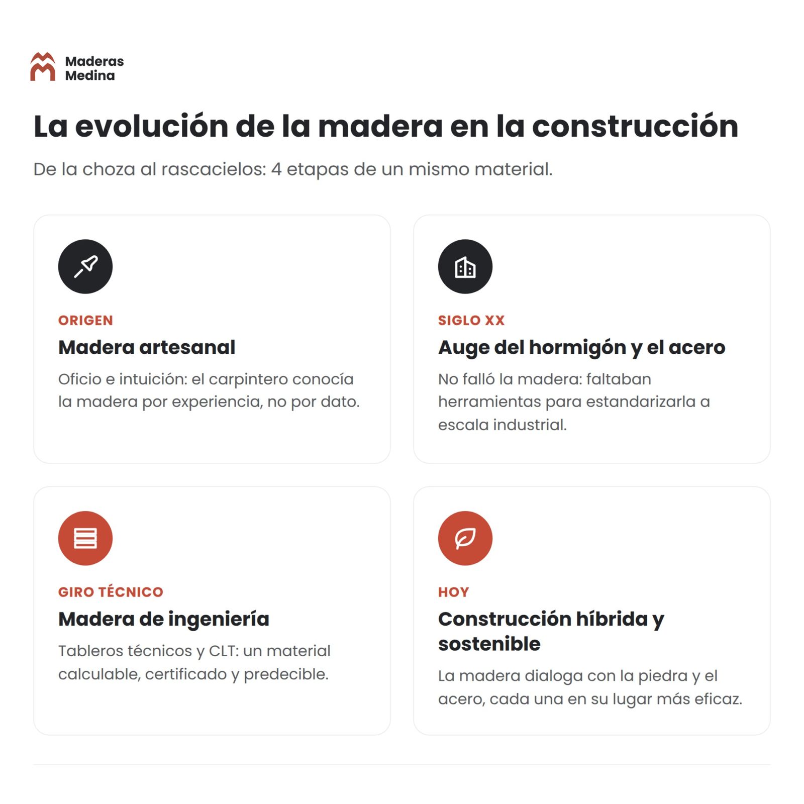 Madera en la contrucción